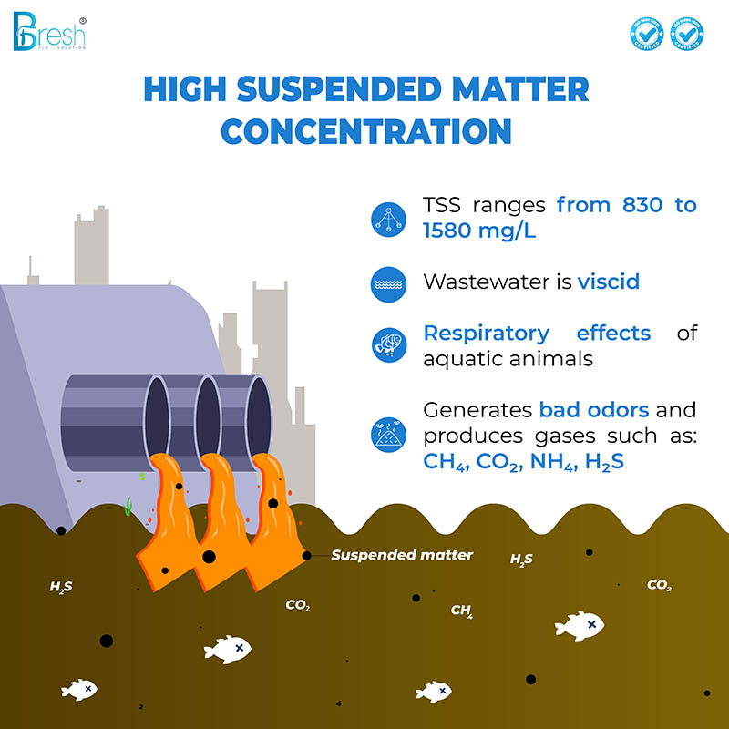 High suspended matter