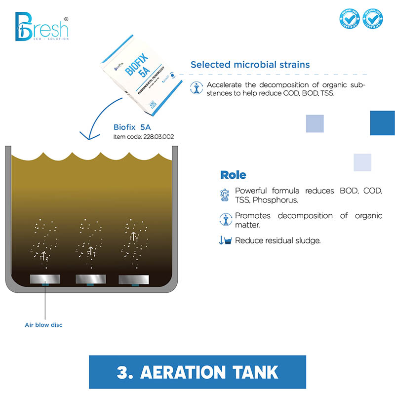 aeration tank (3)